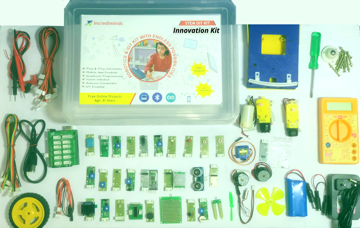 Innovation Kit - Image 2